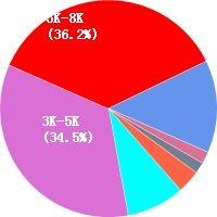 溫州網(wǎng)頁設(shè)計(jì)工資待遇解析